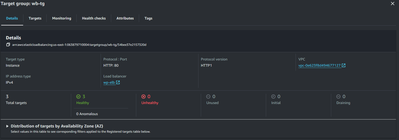 Target Group configured
