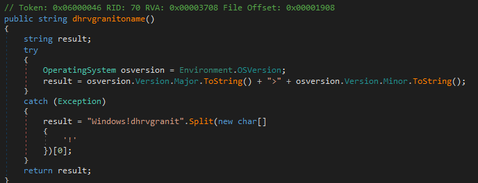 dhrvgranitoname function