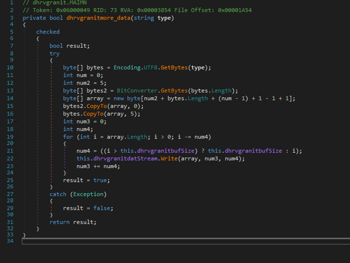 dhrvgranitmore_data function