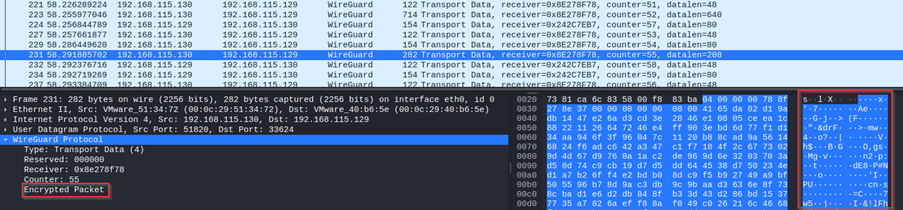 Encrypted Communication