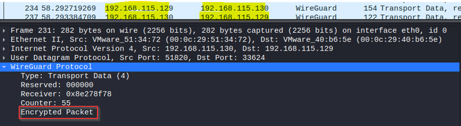 Wireguard Communication